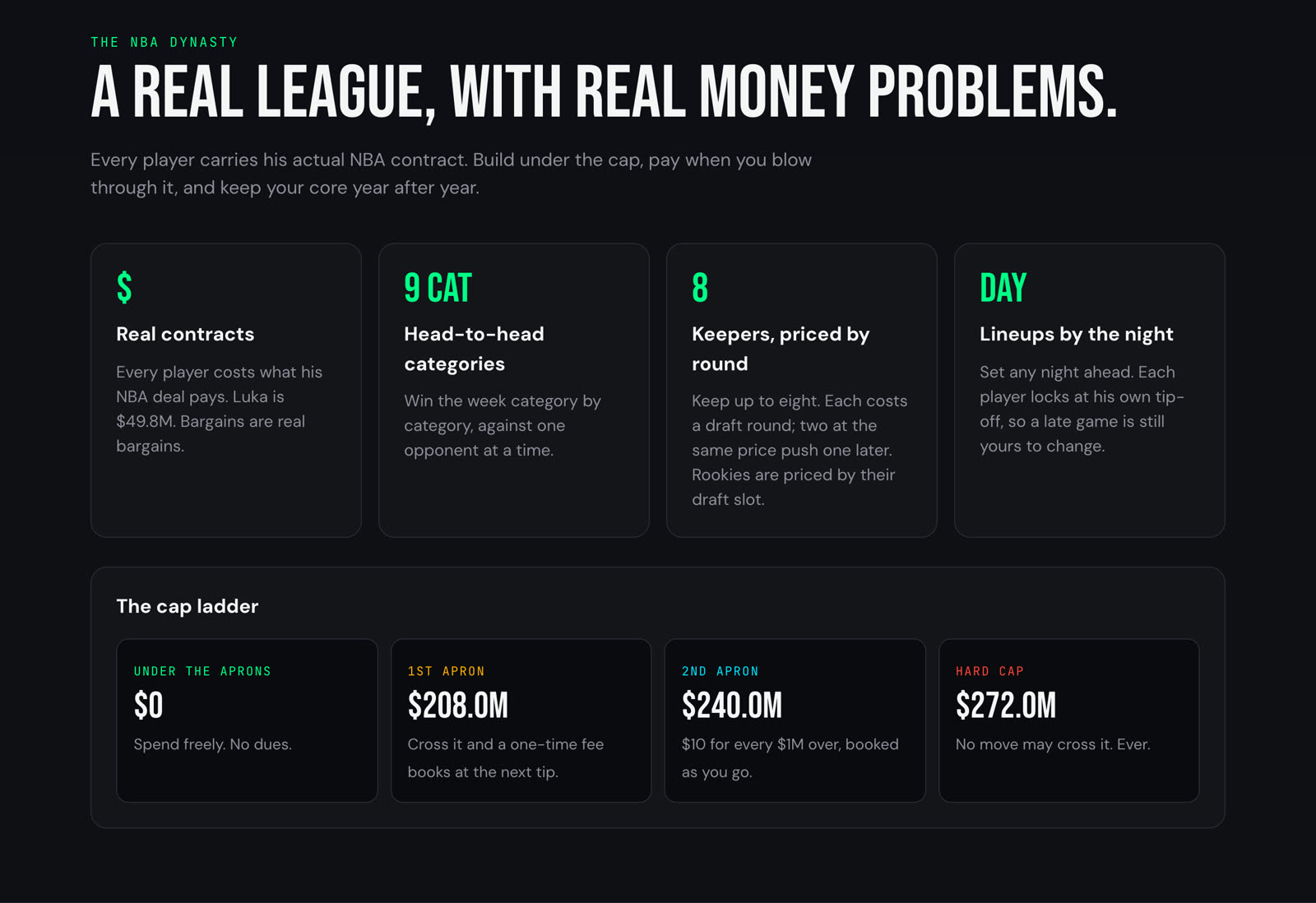 The NBA dynasty rules: real contracts, nine head-to-head categories, eight keepers priced by round, nightly lineups, and the cap ladder from $0 to the $272M hard cap
